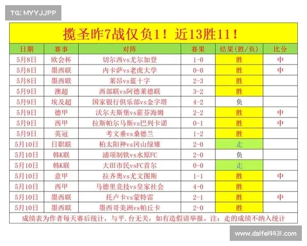 西甲球队后防稳定性分析及其对整体比赛表现的影响 西甲球队后防稳定性分析及其对整体比赛表现的影响